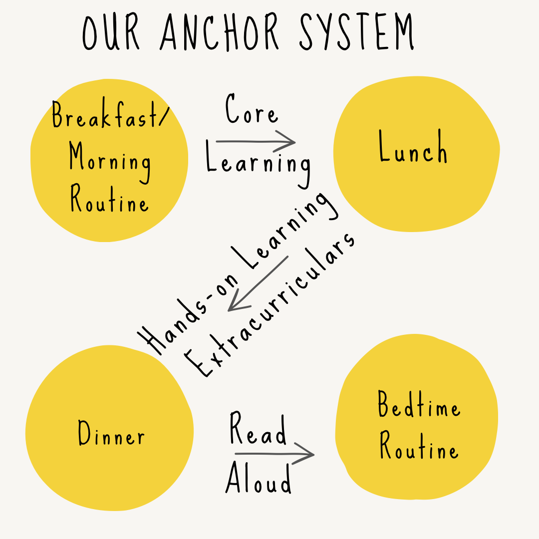 Our Routine: The Anchor System